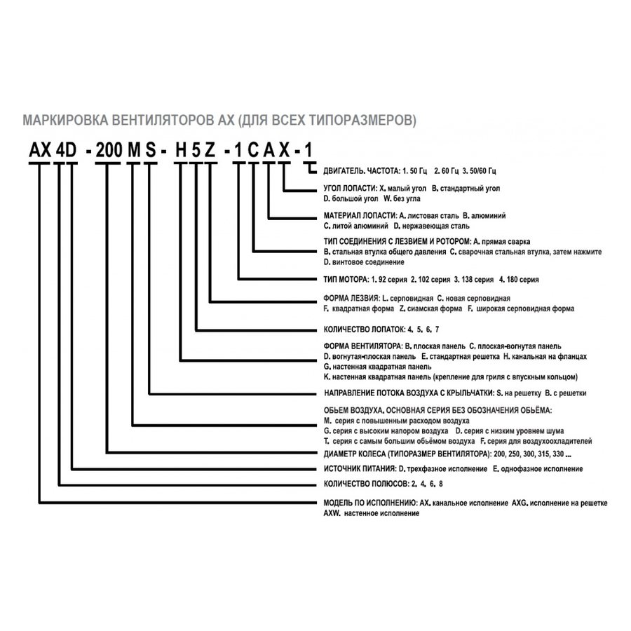 AXG4D-630S-E5L вентилятор осевой с защитной решеткой