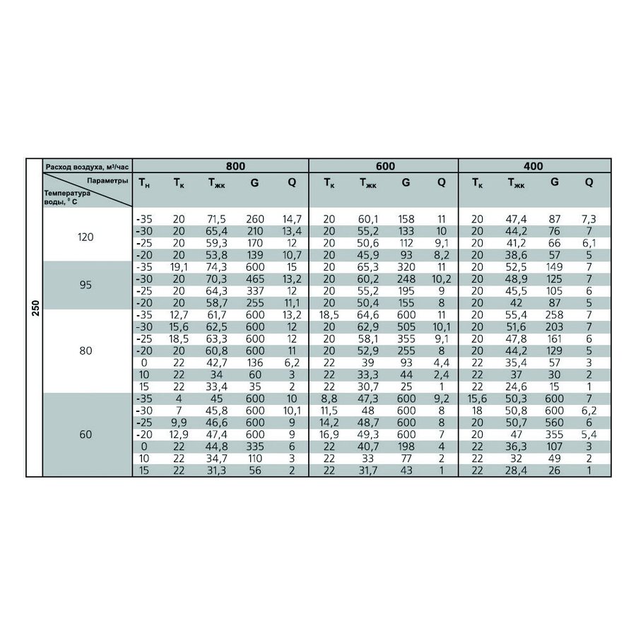 ВОК-160/2 воздухонагреватель водяной