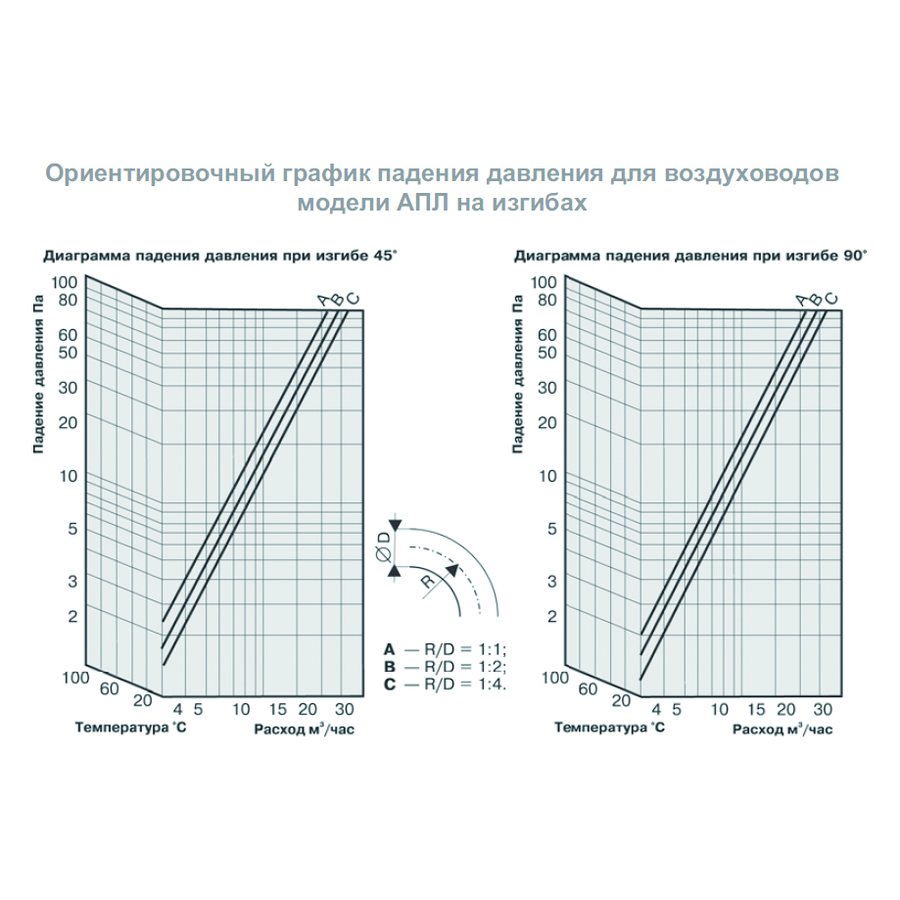 AПЛ-356 воздуховод гибкий