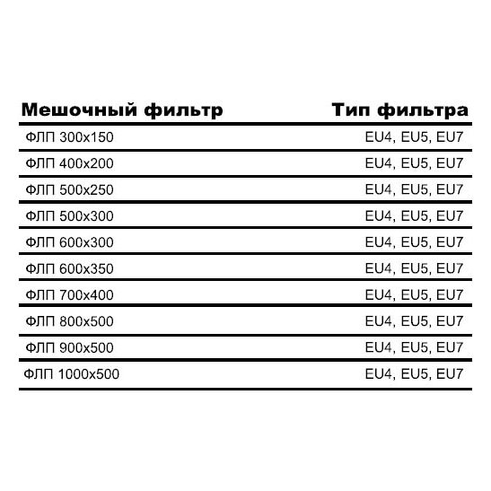 ФЛП-600х350 EU4 вставка фильтрующая