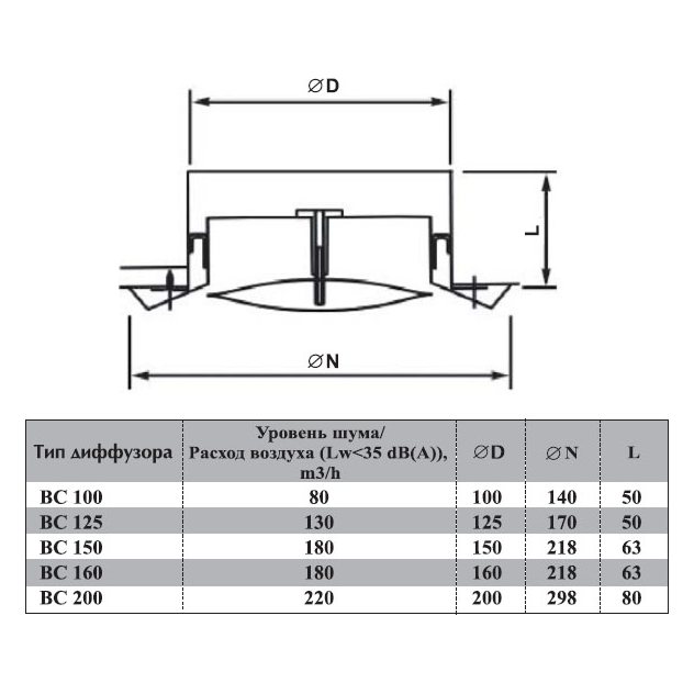 BC-100 диффузор универсальный (нерж.сталь)