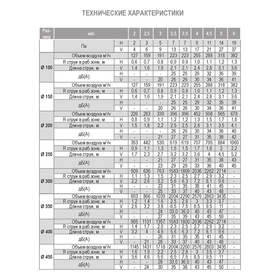 ДФА new-200 диффузор веерный