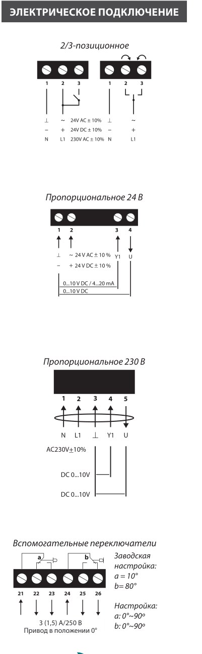 Электропривод Lufberg DA04N220PIS 4 Нм