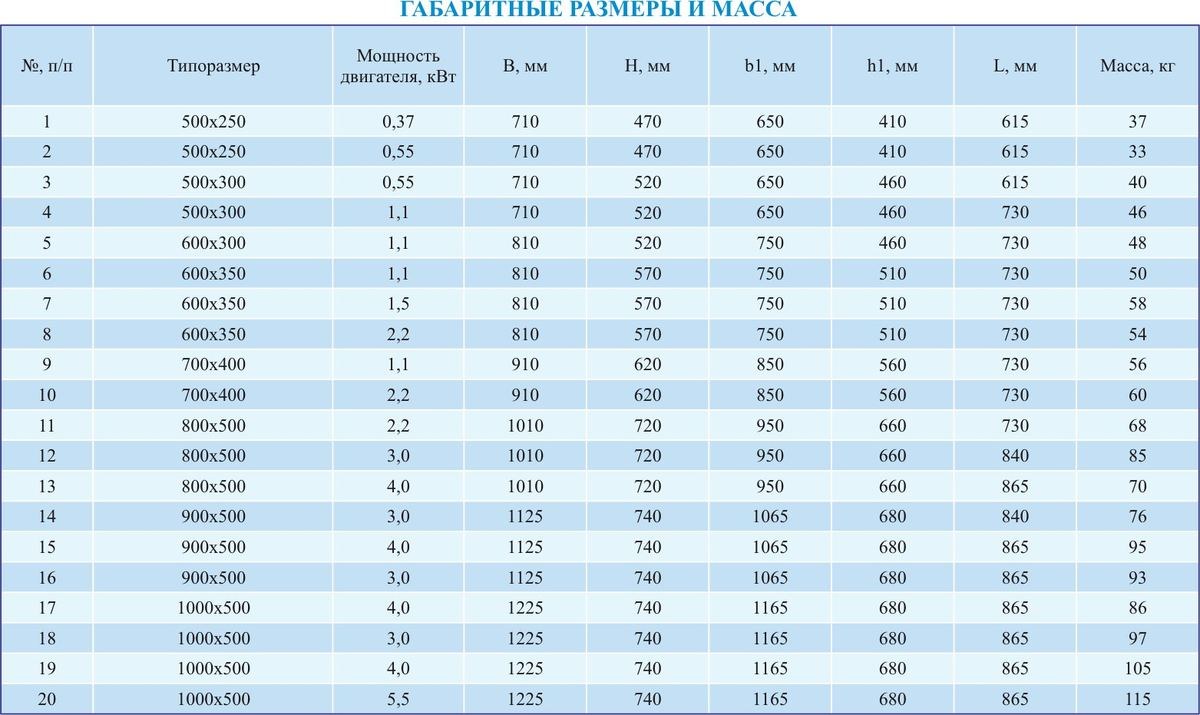 Вентилятор канальный VKM-Vb