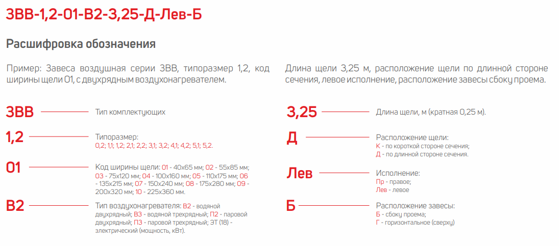 Завеса воздушная AIRONE ЗВВ