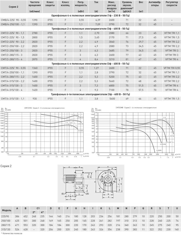 Центробежный вентилятор Soler Palau CMT/2-250/100-3
