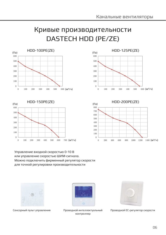 Канальный вентилятор Dastech HDD-200PE, Ø200 мм, 1250 м³/ч