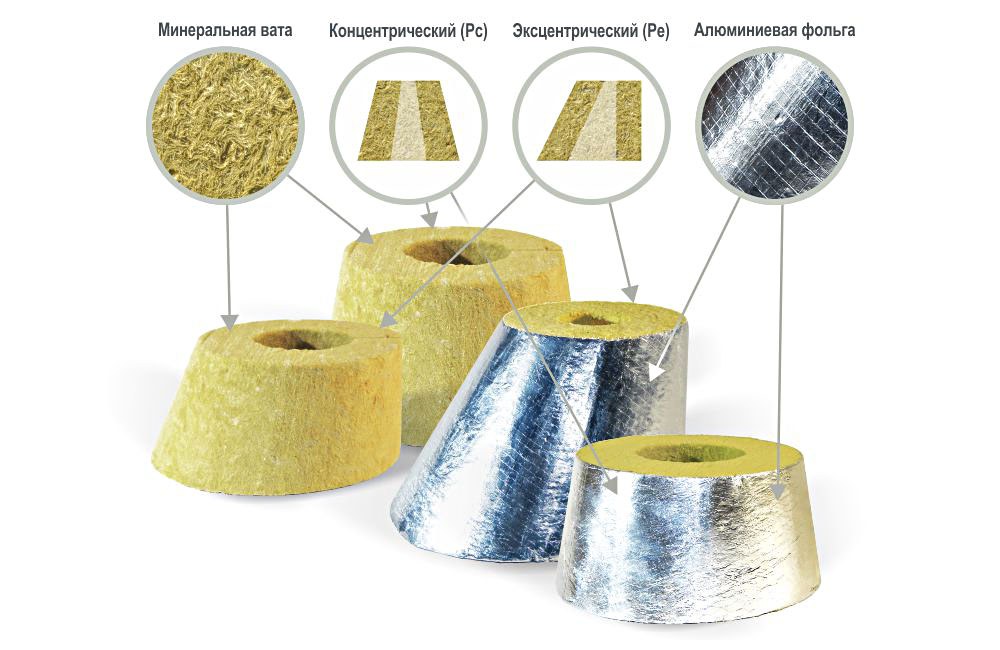 Переходы теплоизоляционные PIPEWOOL 80 Alu, кашированные алюминиевой фольгой, Ø18–1020 мм