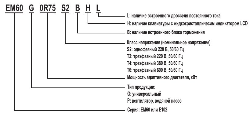 EM60G1R5S2 1,5 кВт 220В/3F частотный преобразователь — Диаграммы подбора