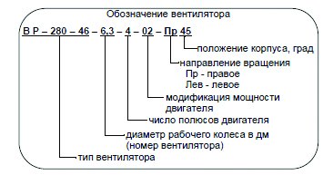 ВР-280-46 №2,5 2,2 кВт 3000 об/мин (Правый,0) вентилятор — Схемы монтажа
