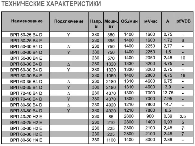 ВРП-40-20-4Е-VA вентилятор канальный — Диаграммы подбора