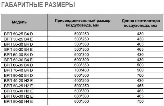 ВРП-40-20-4Е-VA вентилятор канальный — Габаритные размеры