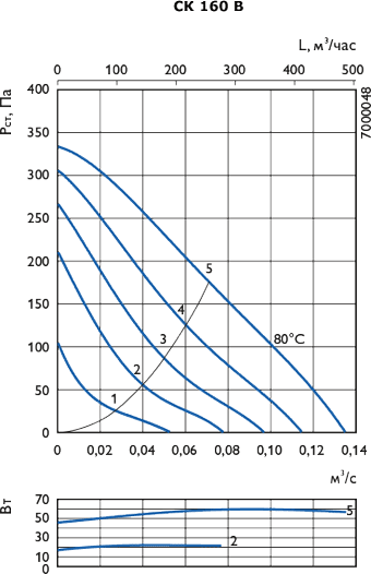 Аэродинамическая характеристика — 160 B
