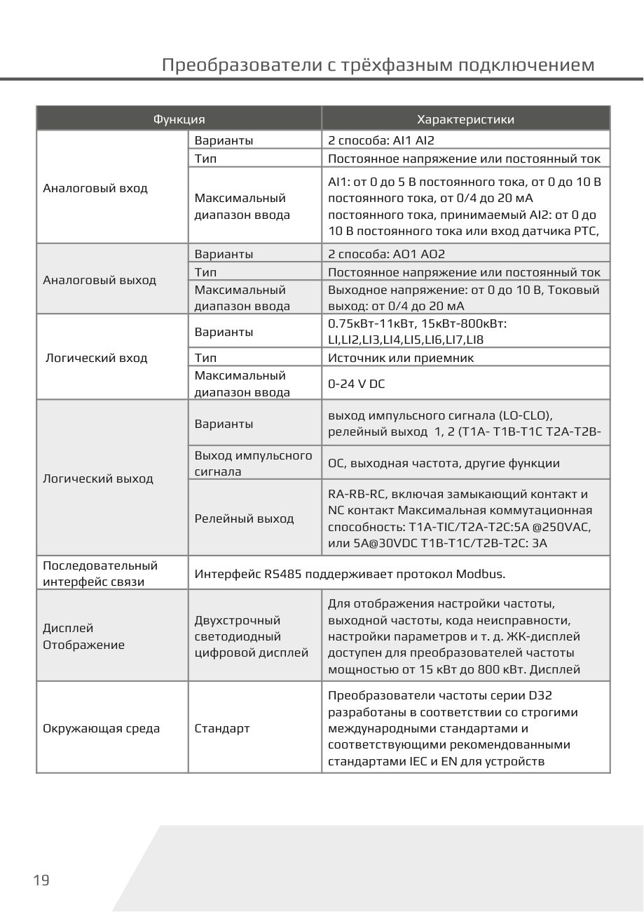 Входы, выходы и интерфейсы D32-T3 Dastech D32-T3-710G