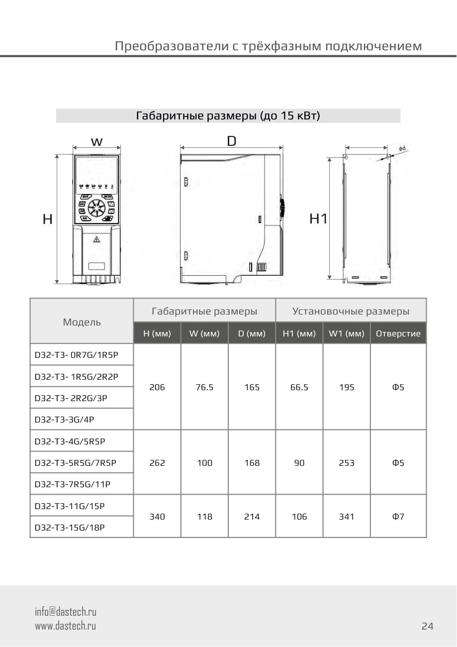 Габаритные и установочные размеры Dastech D32-T3-4G/5R5P