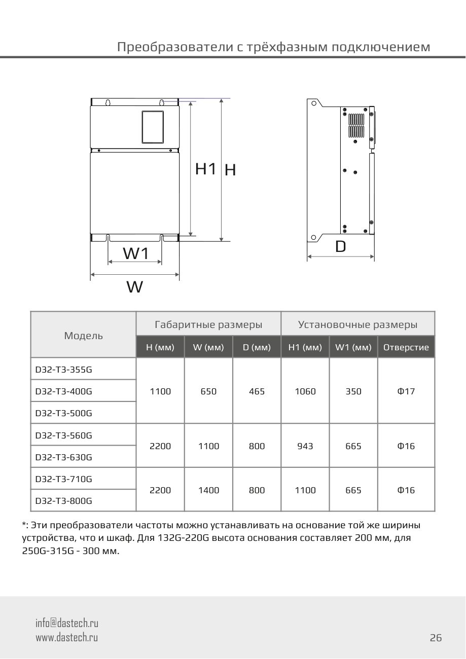 Габаритные и установочные размеры Dastech D32-T3-710G